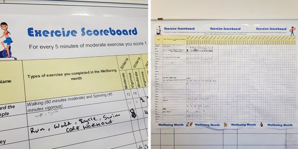 Eastpoint's Wellbeing Month Exercise Scoreboard