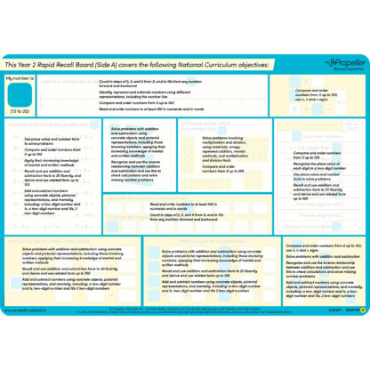 Year 2 Rapid Recall Whiteboards - Image 2